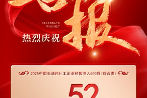 喜报，福佳集团上榜中国石油和化工企业销售收入500强榜单