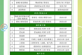 福佳招聘丨即刻启程，不负当下